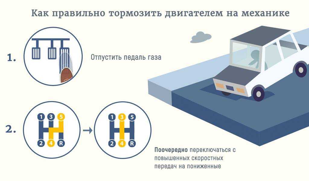 Как трогаться на автомобиле с механической коробкой