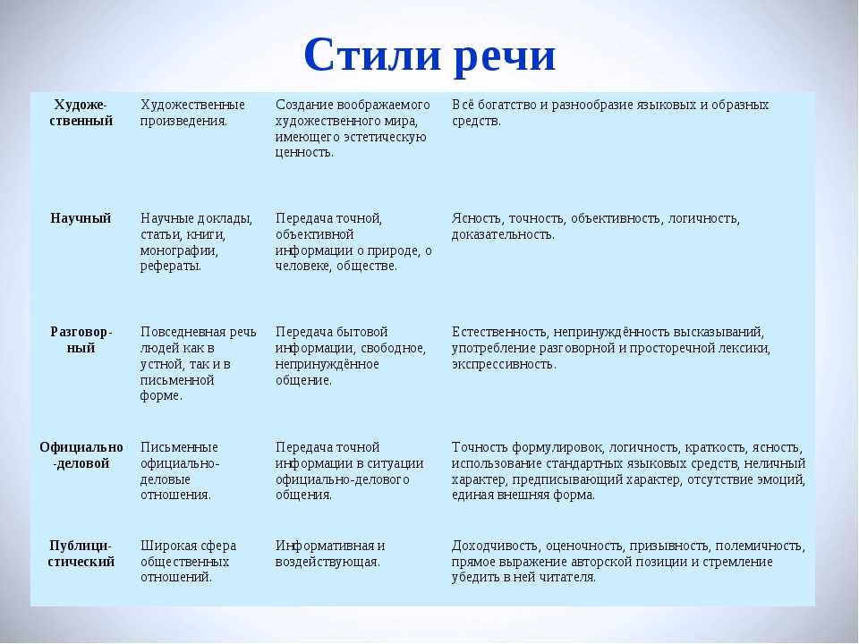 Речь. текст | русский язык: краткий теоретический курс для школьников. часть 3. лексикология и лексикография | грамота.ру – справочный портал