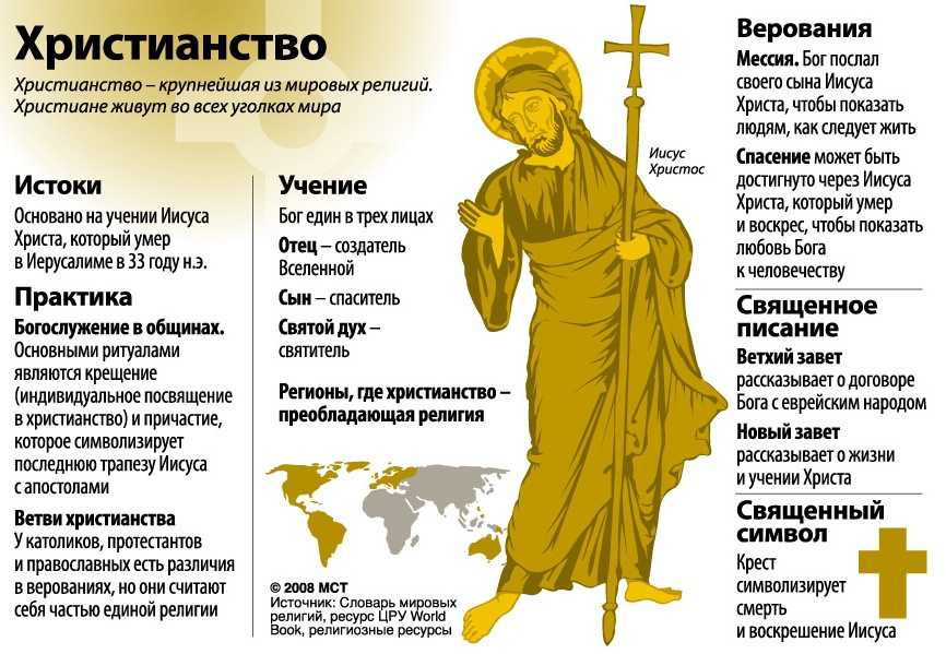 Имя бога. как зовут бога — имена бога в библии и их значение