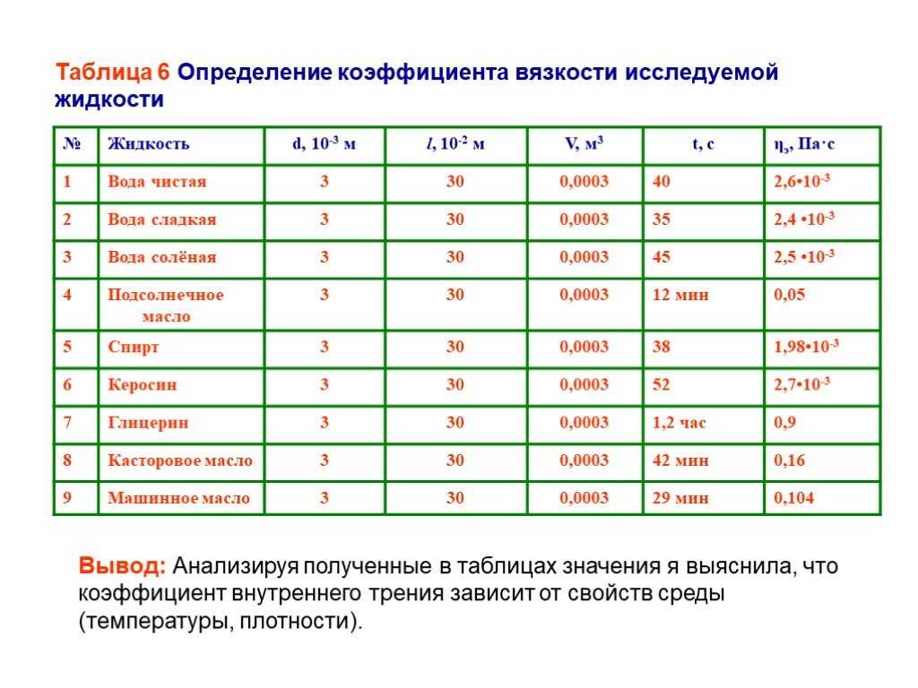 Вязкость лако-красочных материалов