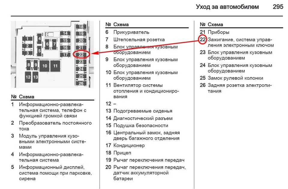 Какой предохранитель нужен для видеорегистратора: руководство по выбору и установке