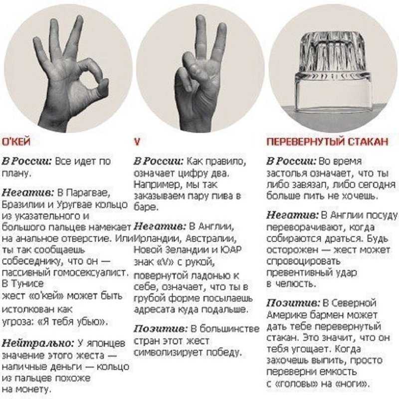 Знак рукой два пальца вверх: значение, история и интерпретация