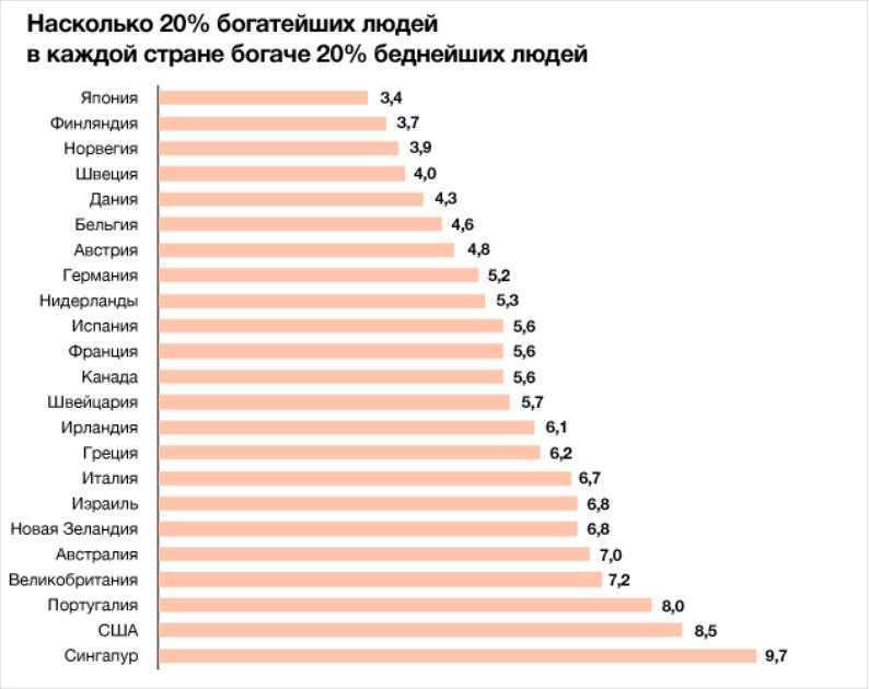 Беднейшие страны африки