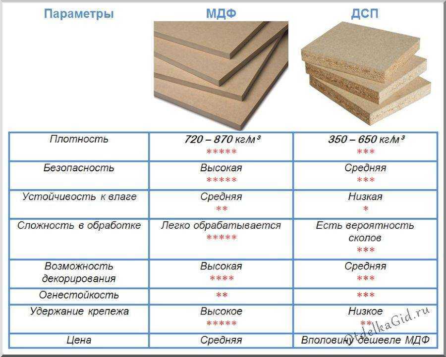 Вся правда о формальдегиде в мебели