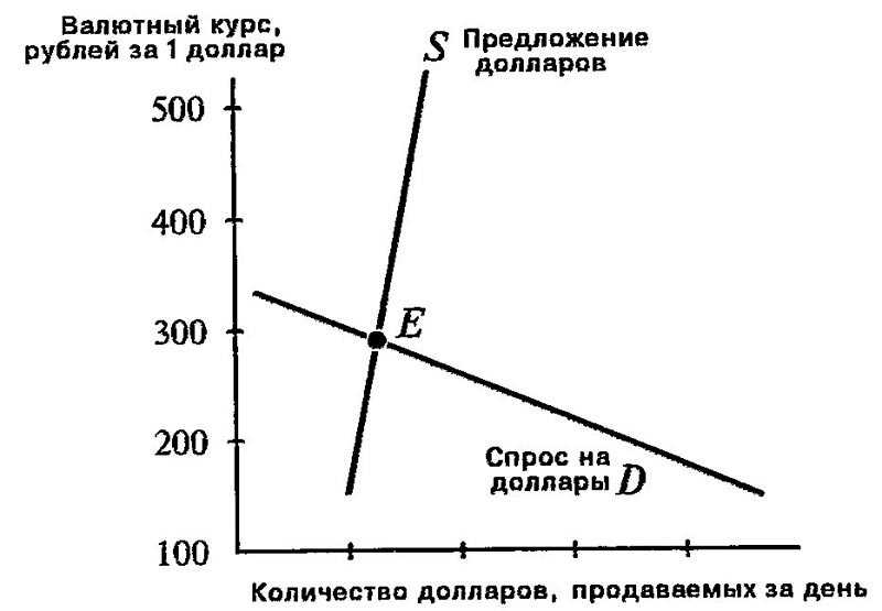 Рынок фортс — основные понятия и отличия от созвучного ранка форекс