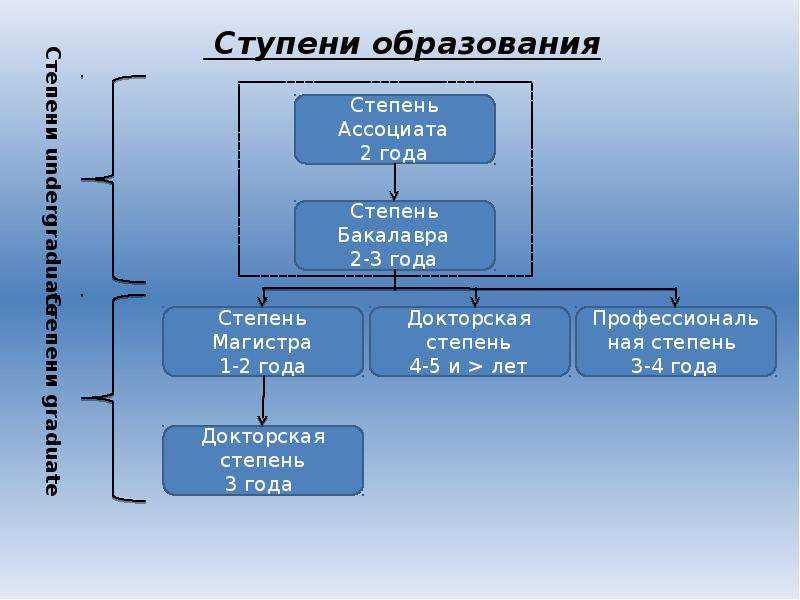 Как получить кандидата наук: значение научной степени, кому нужна, какие преимущества предоставляет