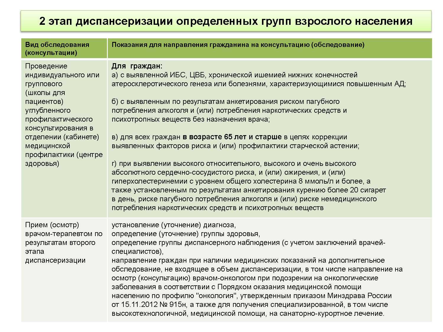 Группа здоровья 3а после медосмотра: что это значит у взрослых