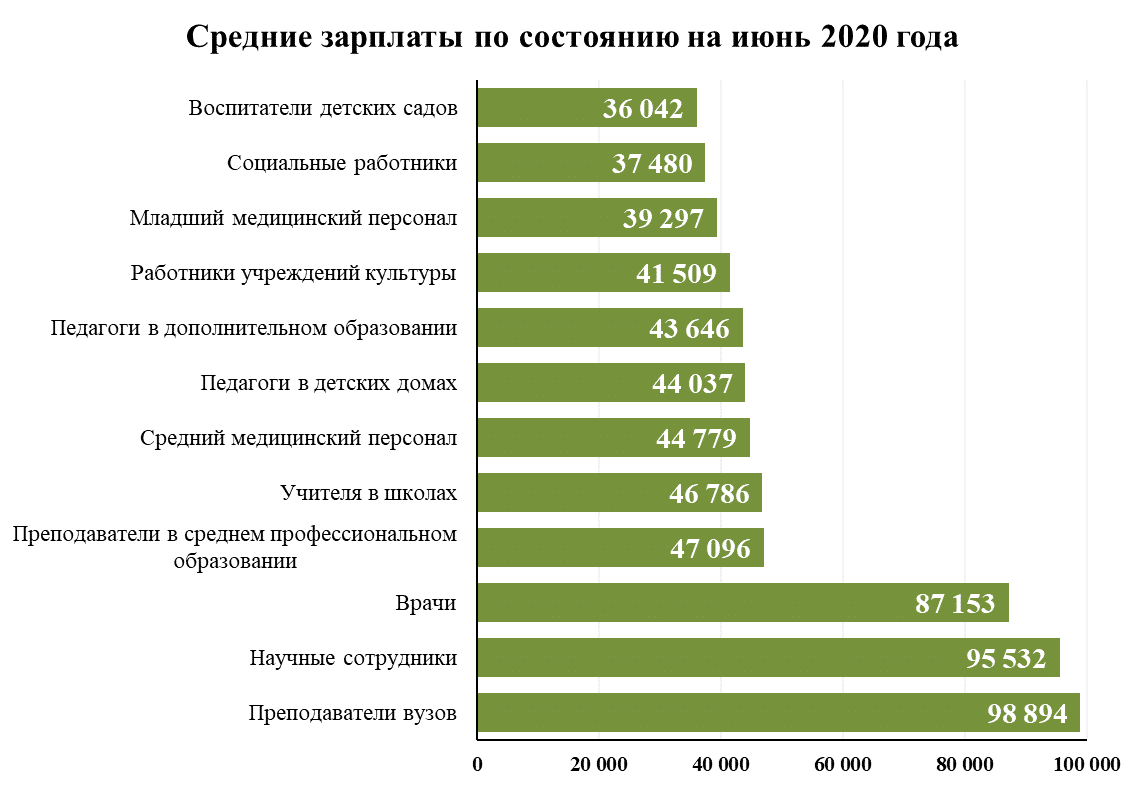Как перечислять зарплату на банковские карты сотрудников