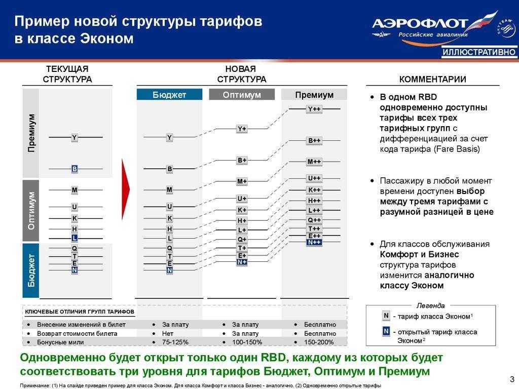 Обозначения на авиабилете «  авиабилеты из минска