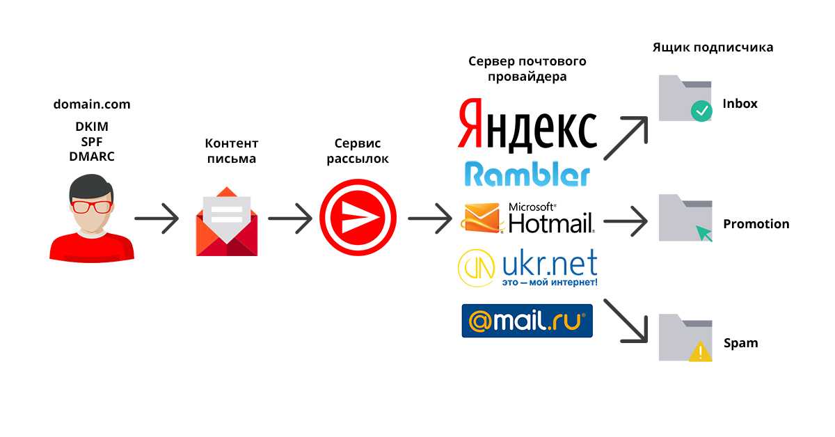 Undeliverable mail: что это значит и как справиться с проблемой?