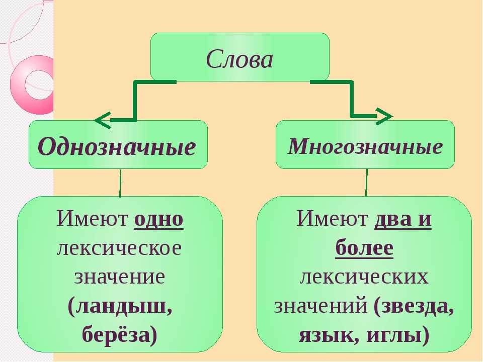 Что значит слово-паразит в психологии? список и как избавиться от слов-паразитов в речи - psychbook.ru