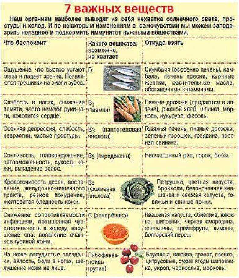 Как правильно считать количество лимонной кислоты в столовой ложке? таблица веса граммовых доз