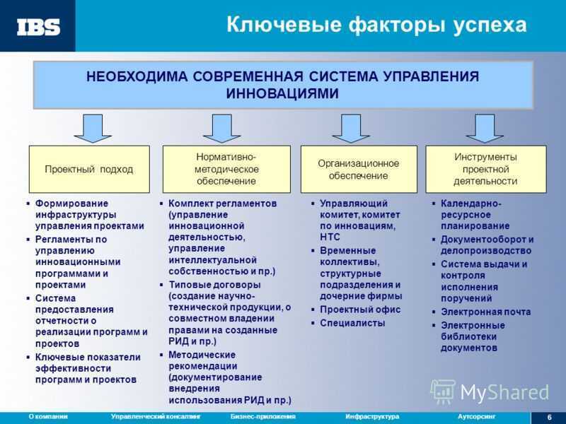 Что значит динамично развивающееся