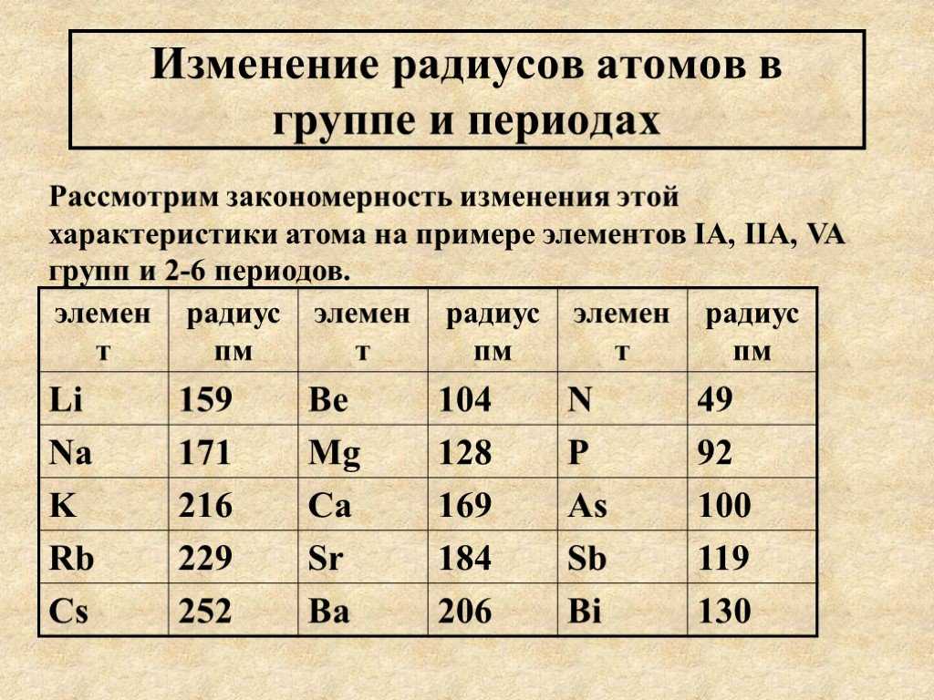 Как определить радиус атома с помощью таблицы менделеева - sprositop.ru