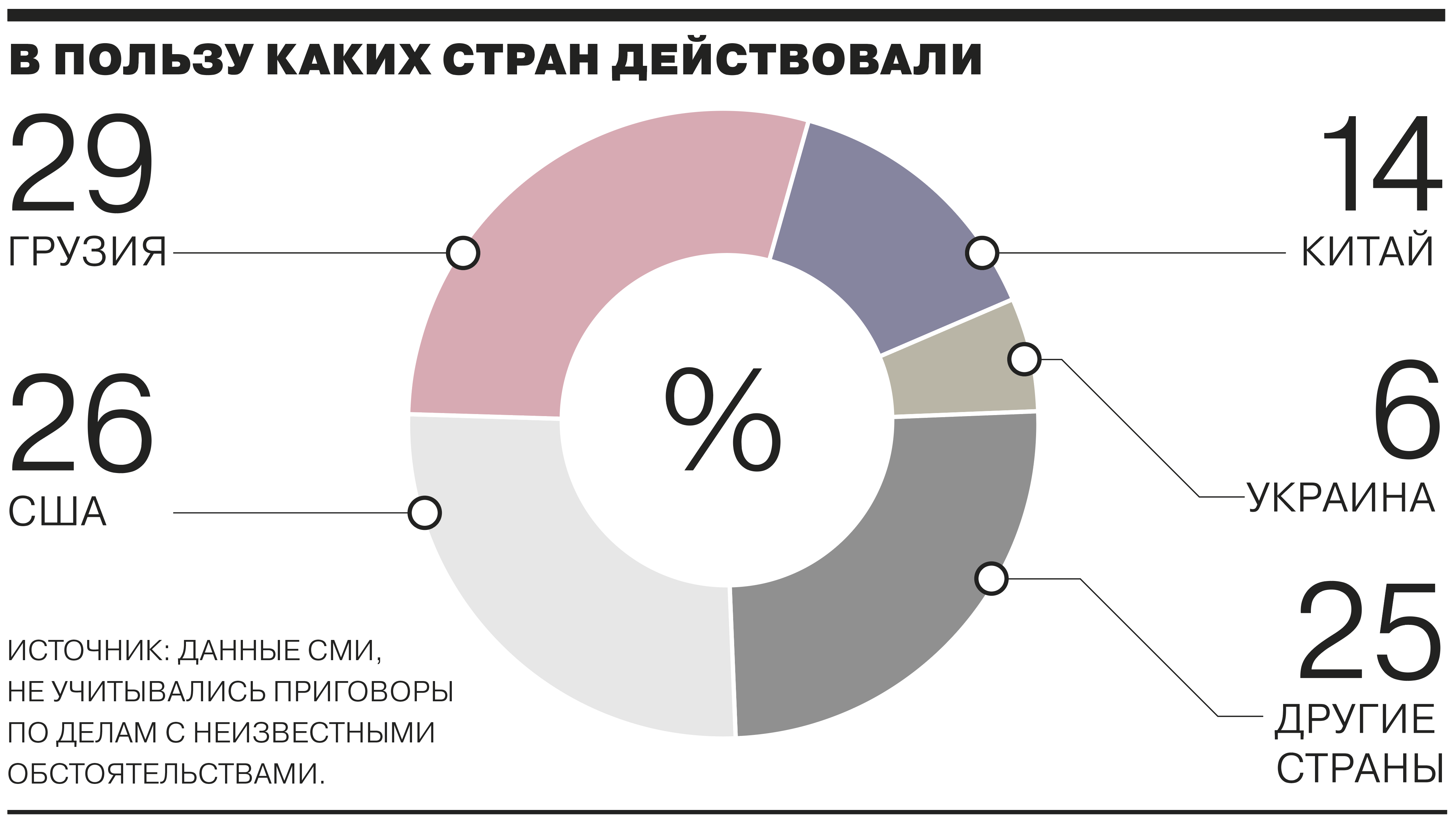 Инкриминирование человека: понятие и последствия