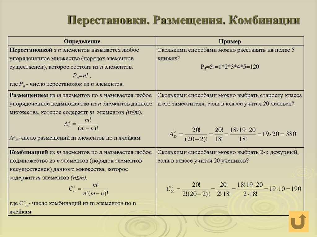 Сколько вариантов комбинаций из 4 цифр от 0 до 9: все способы и возможности