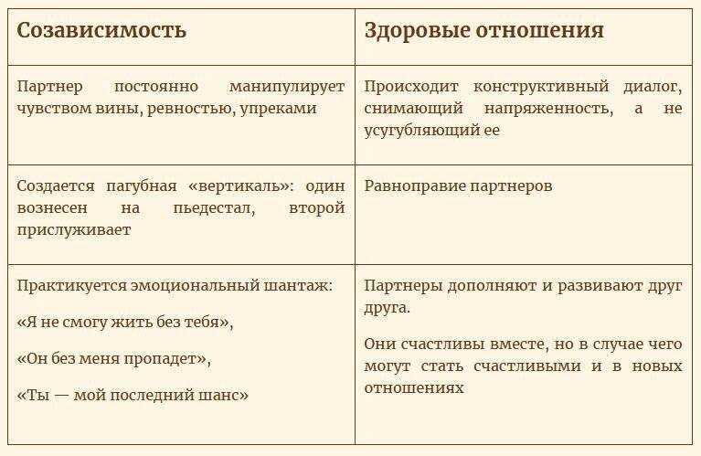 Забота или эгоизм? в чем отличие? — психология 108