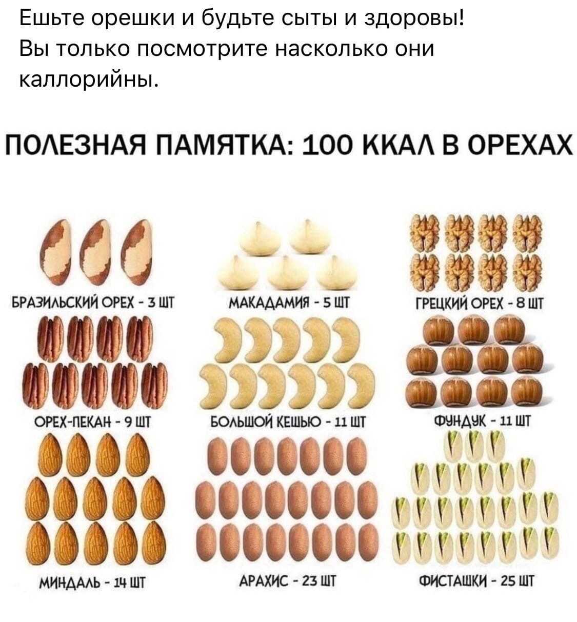 Сколько грамм в 1 орехе кешью