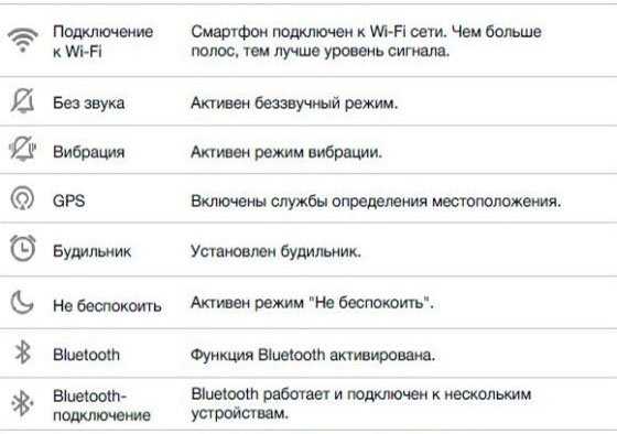 Как убрать значок будильник на ксиоми? - ваша онлайн энциклопедия