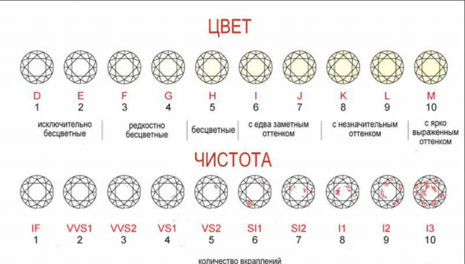 Цервикометрия при беременности — беременность. беременность по неделям.