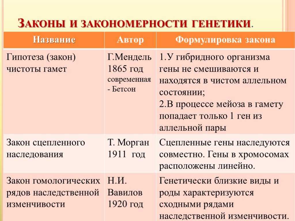 Оскудение генофонда живой природы  доклад, проект