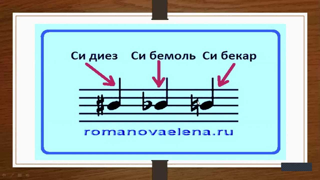 Символ музыки
