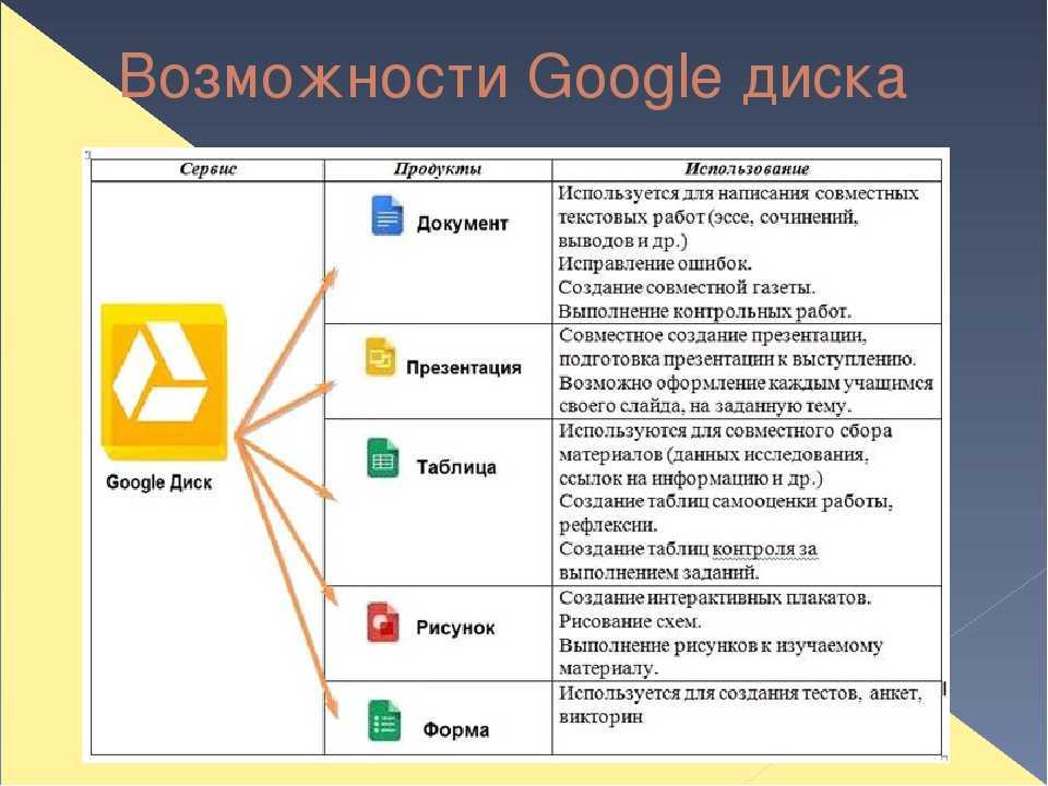 Подробное руководство по сохранению документов google на рабочий стол