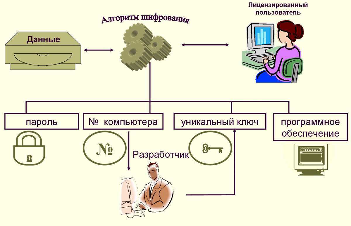 Что такое форма кс 1? — ironset