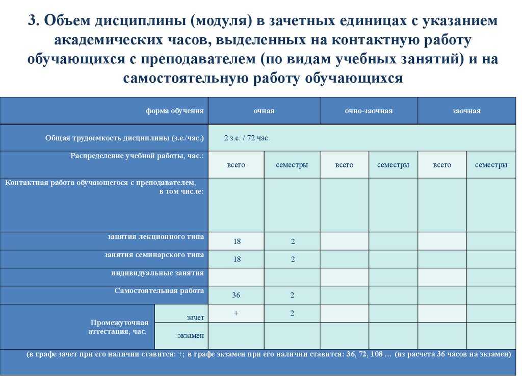 Академический час и астрономический — как сочетаются два разных понятия времени?