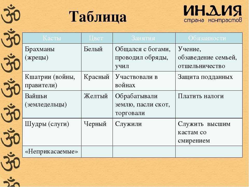 Что такое каст? что значит слово каст?