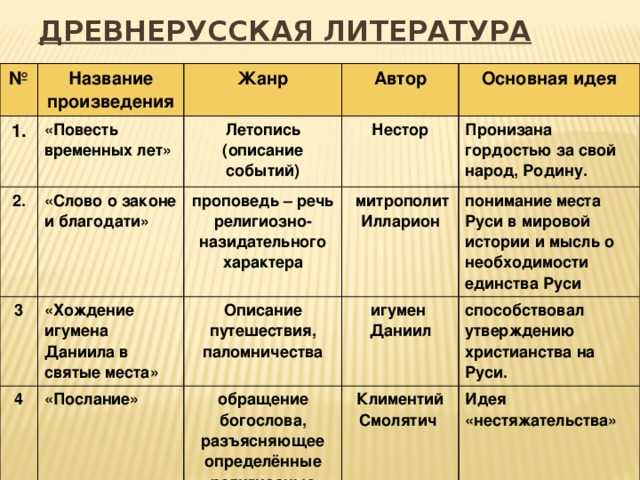 Что такое ангст