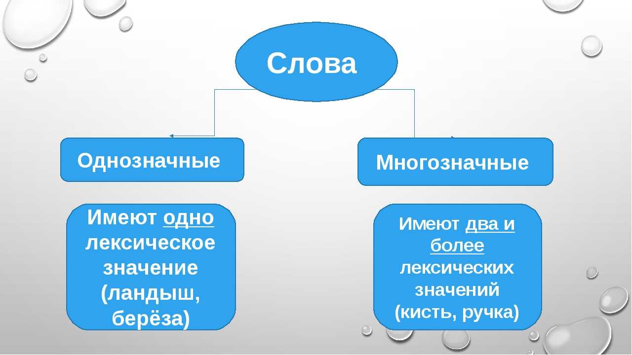 Значение слова ладно: что это такое?