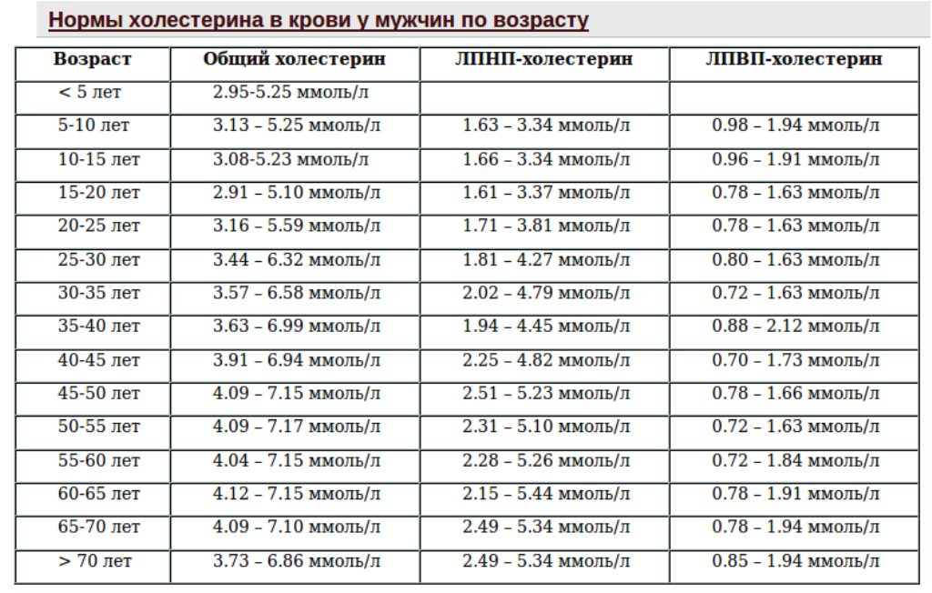 Что означает suv max пула крови?