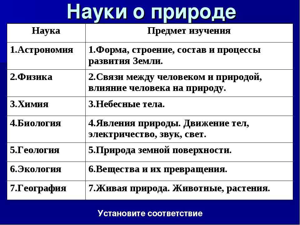 Развитие естествознания и естественные науки