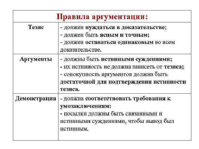 Обоснование в русском языке: понятие и примеры