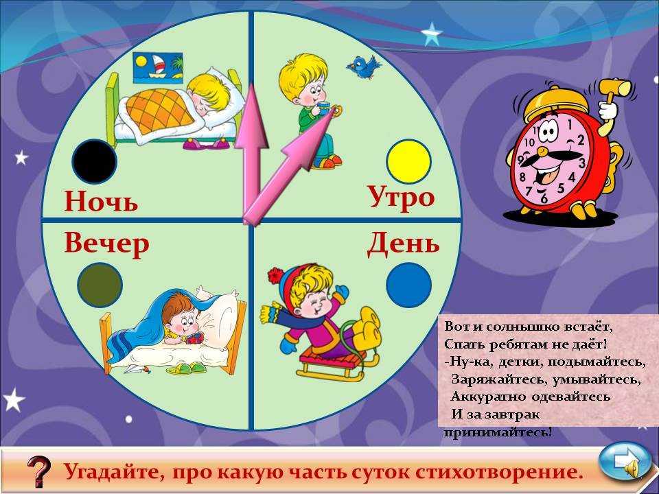 Когда начинается утро по этикету?
