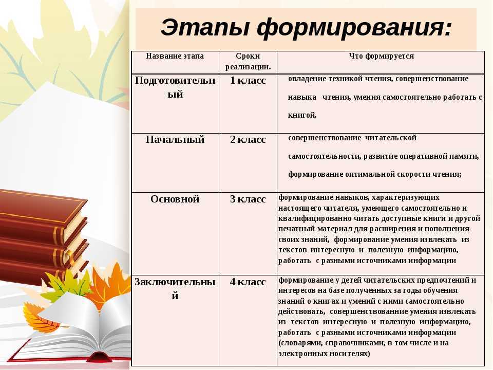 Обучение выразительному чтению: темп, ритм, интонация - eduneo