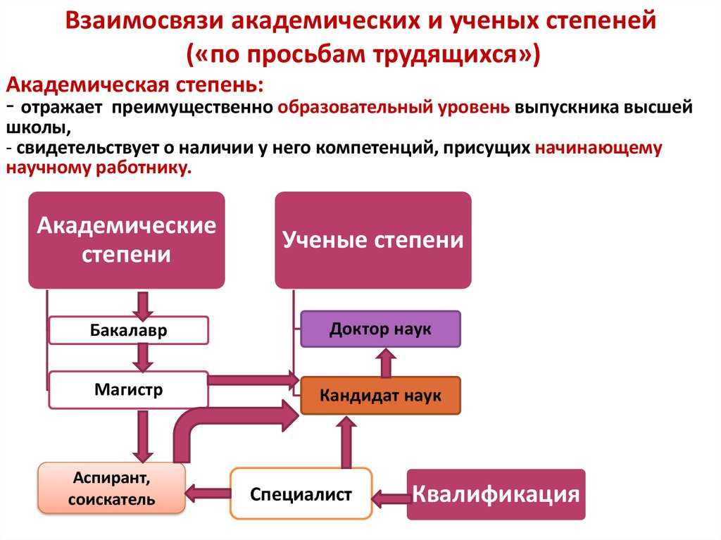 Как стать кандидатом медицинских наук: эффективные способы и рекомендации