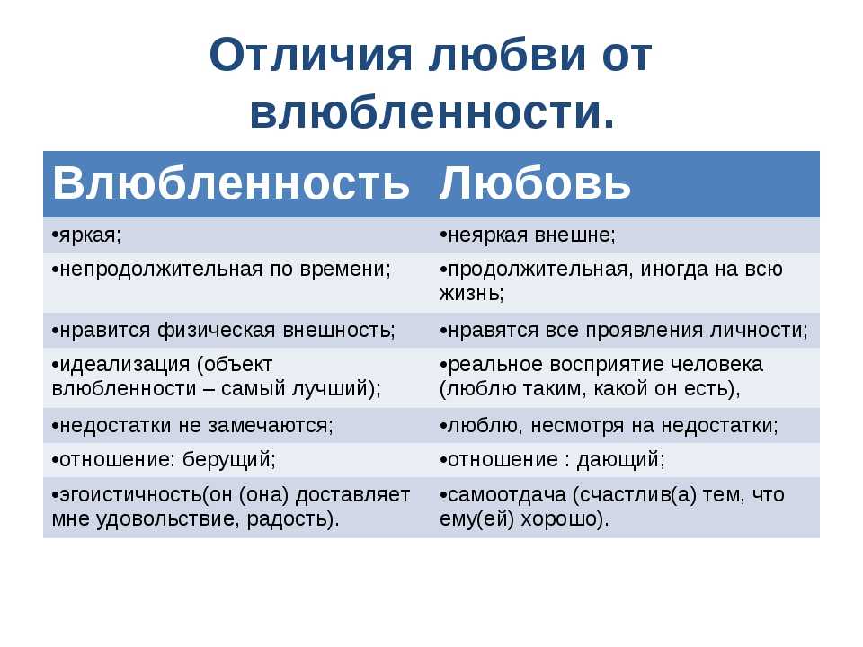 В чем сила любви и на что она похожа