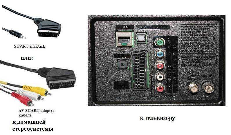 Как подключить флешку к телевизору