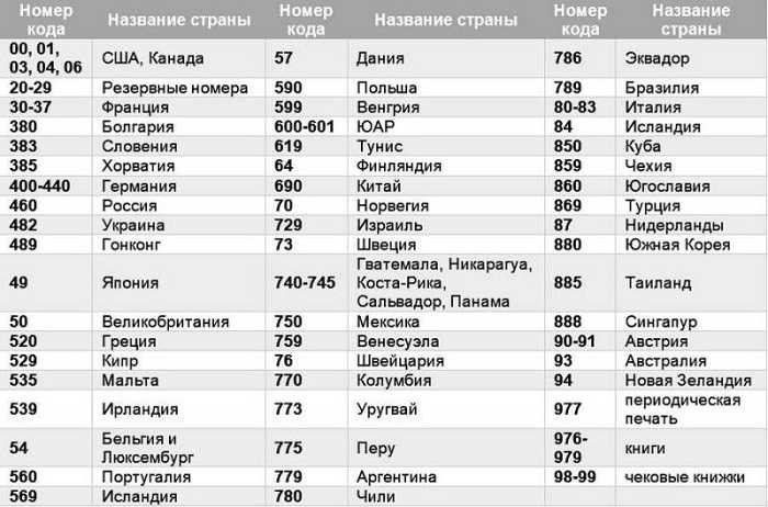 Как правильно позвонить в германию, код германии