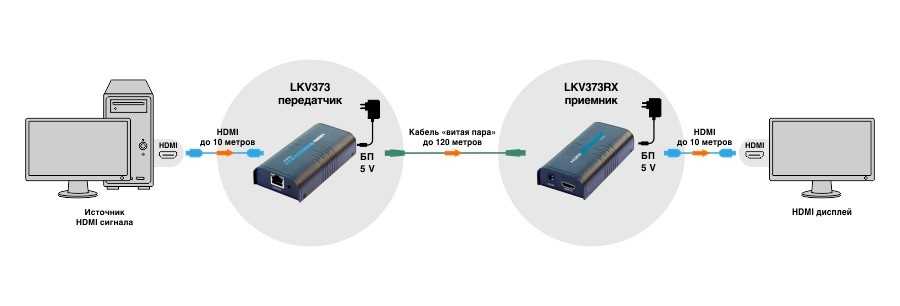 Что необходимо знать о витой паре: советы и рекомендации - информационно-технический дневник гика