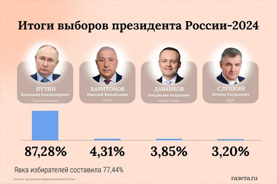 Роль руководителя в коллективе и управлении организацией