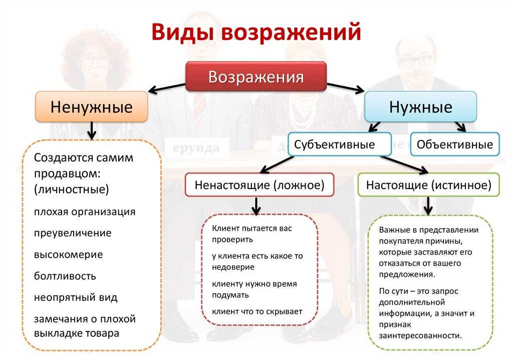 Идеализация и обесценивание: как не разочароваться во влюбленности?