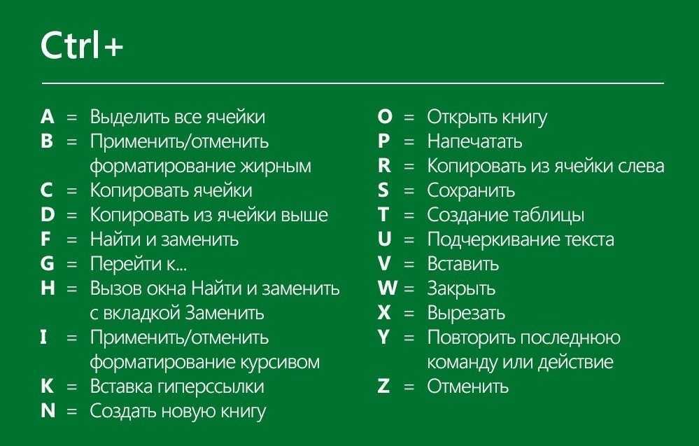 Как выделить текст клавиатурой?