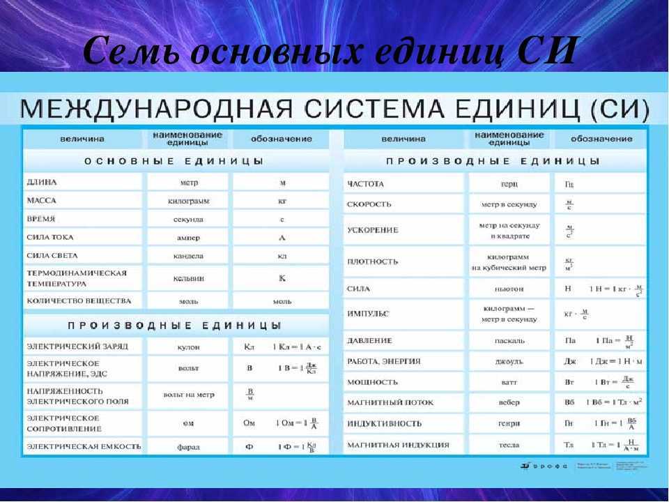 Мера происхождение слова словарь «глаголъ» история корень корнеслов корнесловный смысл суть этимологический этимология слово что значит значение толкование откуда глагол