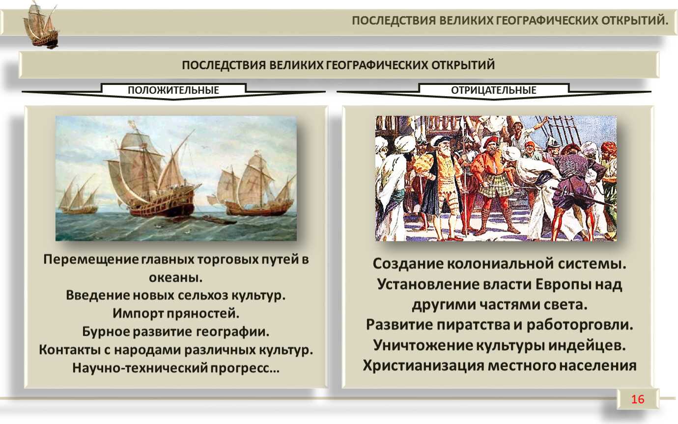 Что относится к новому свету по географии - znaetskazhet.ru