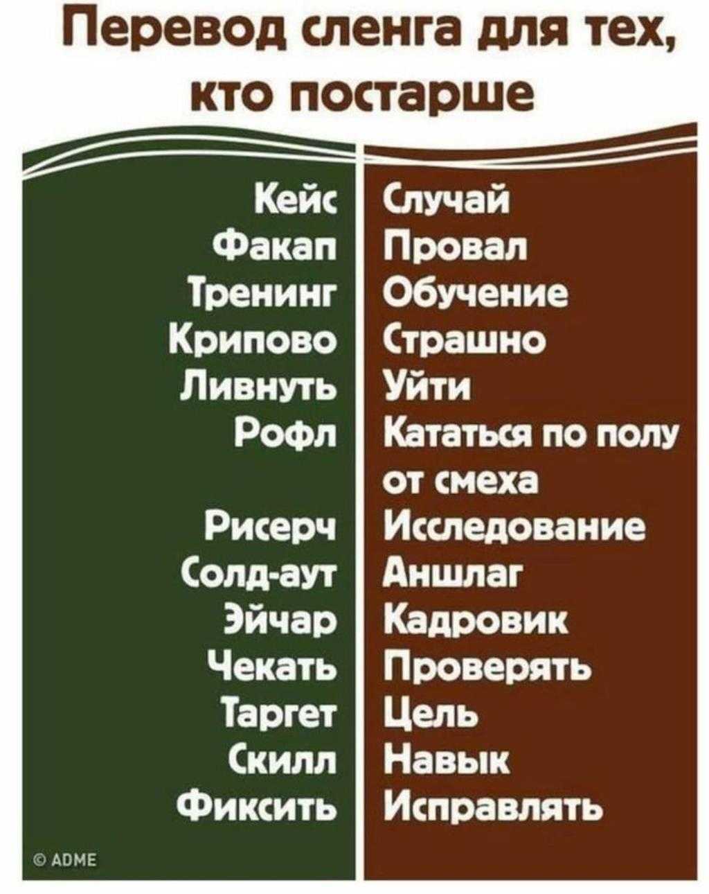 Что значит дичь молодежный сленг