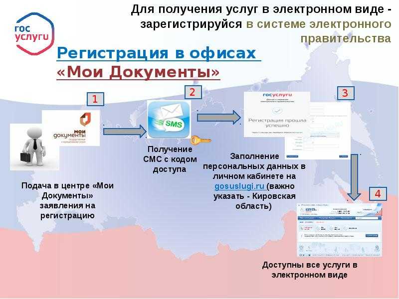 Единое окно: что это и как им пользоваться?