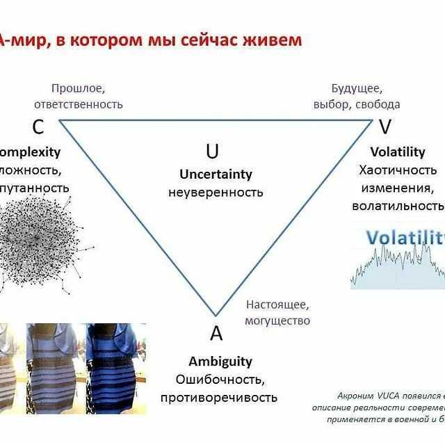 Понятие «коммуникативная компетенция» и его становление в научной среде